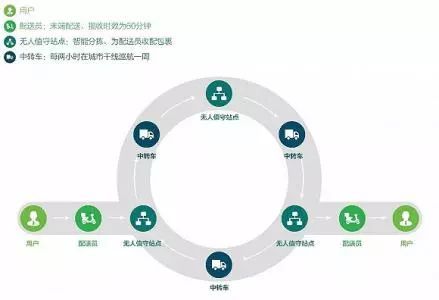 全峰高管加盟快服務，互聯網+物流協同布局背后的信息服務新棋局