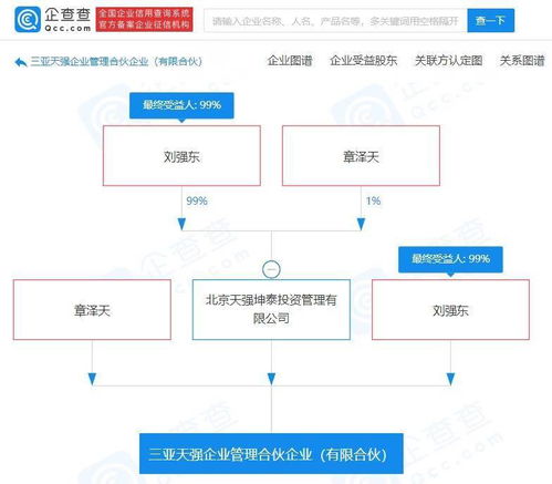 劉強東與章澤天聯手布局 新設企業管理公司，加碼互聯網信息服務賽道