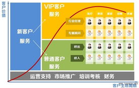以用戶為中心 互聯(lián)網(wǎng)信息服務(wù)中的產(chǎn)品化服務(wù)設(shè)計