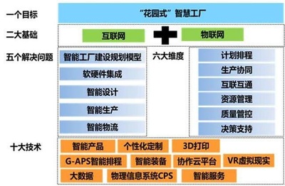 工信部專家組蒞臨考察，美的廚房電器智能制造示范項目引領(lǐng)行業(yè)新標(biāo)桿