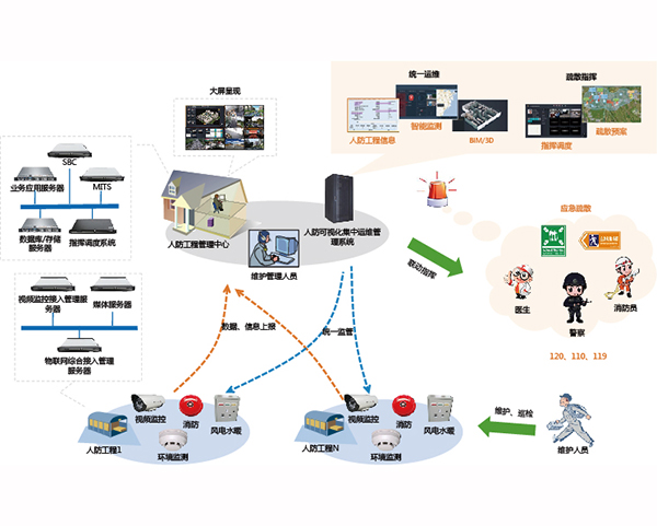智慧人防基礎(chǔ)建設(shè)的互聯(lián)網(wǎng)信息服務(wù)創(chuàng)新路徑
