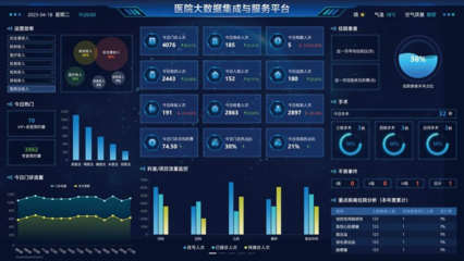 醫(yī)院大數據與網絡技術服務 醫(yī)療行業(yè)的智能化轉型