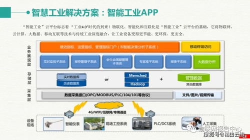 智慧工業(yè)大數據與整體解決方案 構建未來網絡化智慧工廠